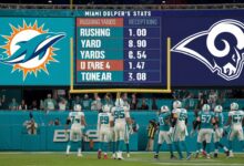 miami dolphins vs los angeles rams match player stats