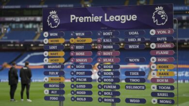 Posiciones de Premier League