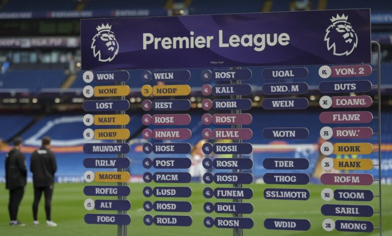 Posiciones de Premier League