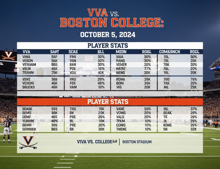 UVA Football vs Boston College Eagles Football Match Player Stats
