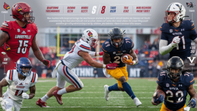 Louisville Cardinals Football vs UVA Football Match Player Stats: Full Breakdown of Star Performances